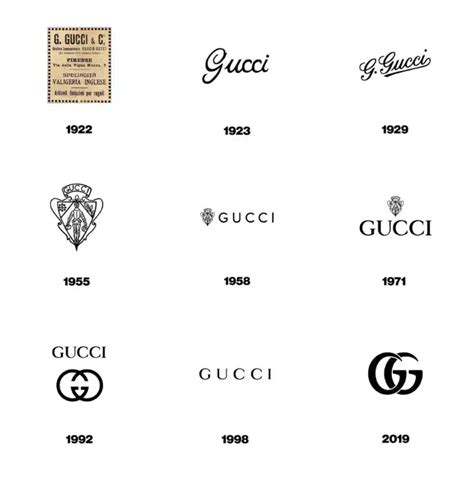 gucci fashion through the years|who made Gucci brand.